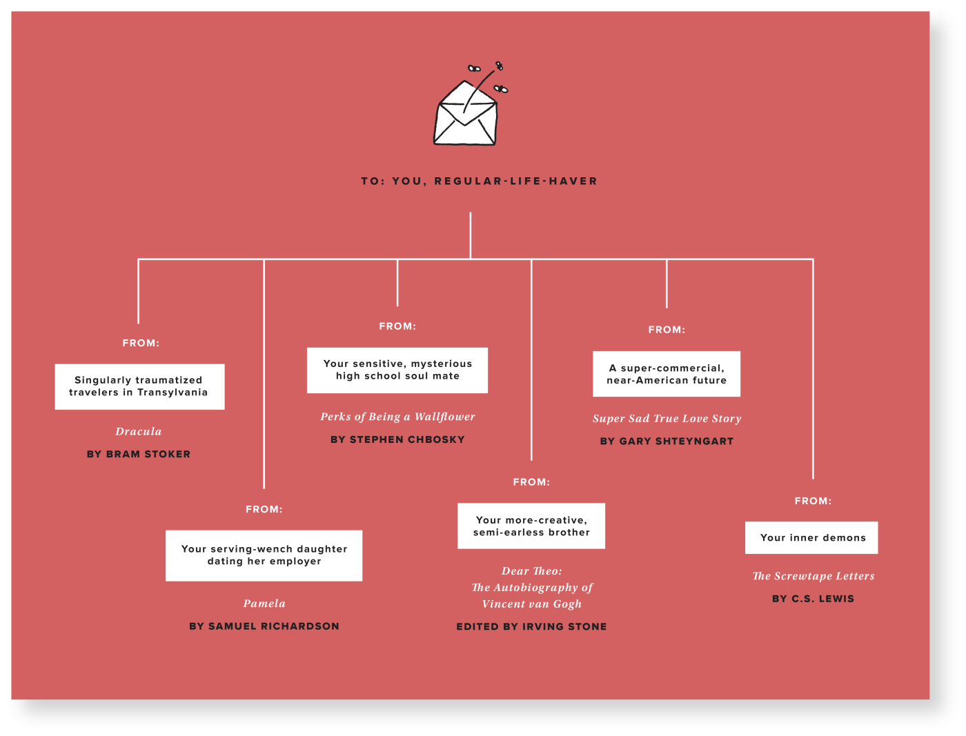 Misc Copywriting
